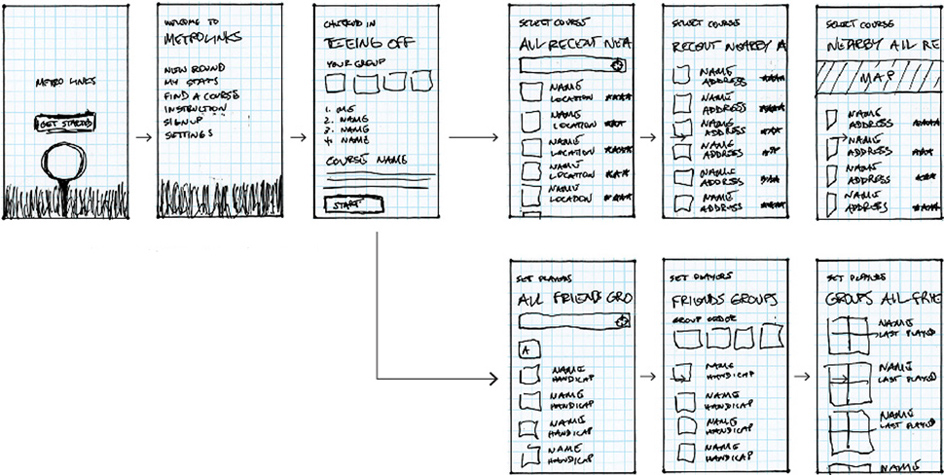 user scenarios application design