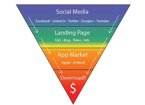 mobile app marketing funnel