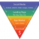 mobile app marketing funnel