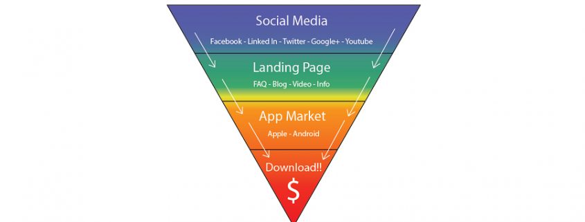 mobile app marketing funnel