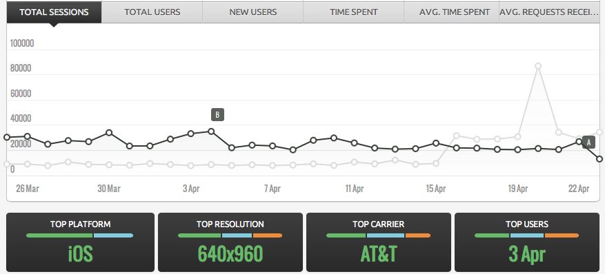 mobile app analytics australia