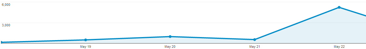 server load