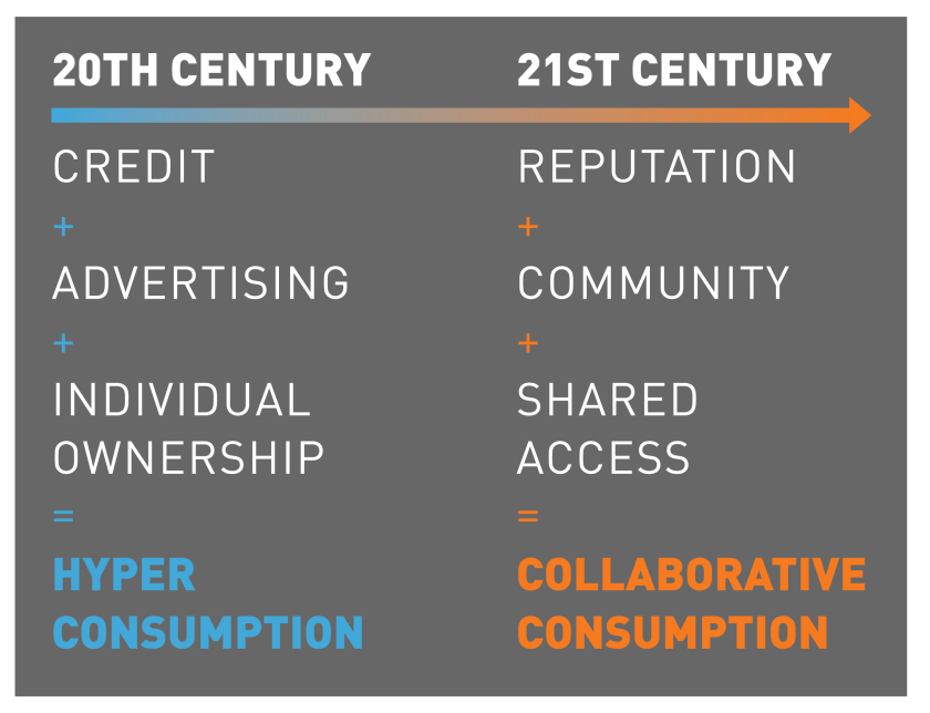 CollaborativeConsumption_The_Big_Shift