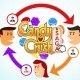 how to build a viral app like Candy Crush