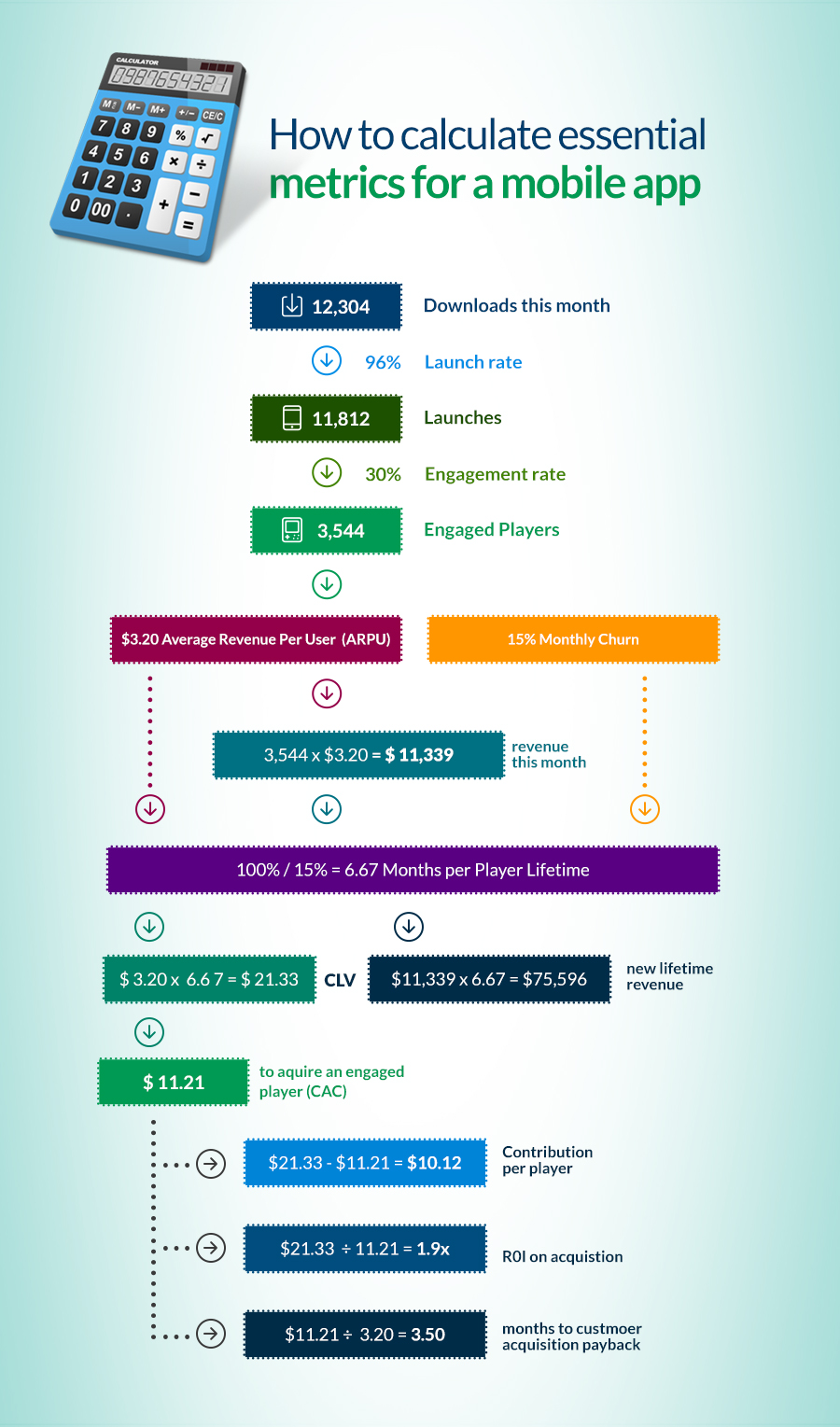 Essentials Metrics Of A Mobile App