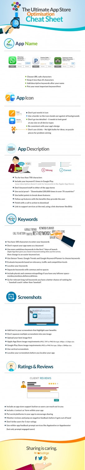 The Ultimate 2015 App Store Optimisation Cheat Sheet