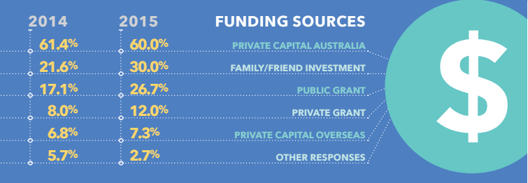 funding sources