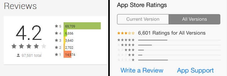 app user reviews