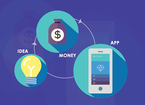 What is the cost of business app development