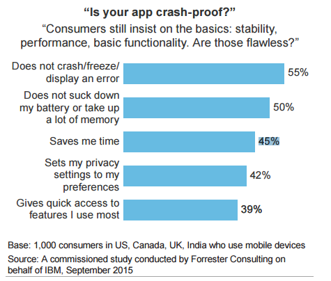 is your app crash-proof