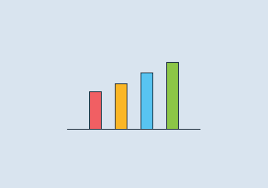 what to measure during soft launch