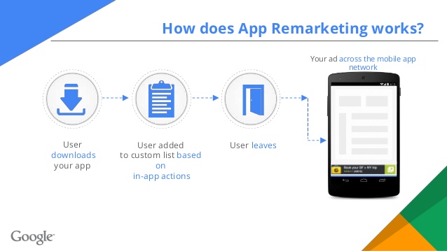 Mobile Remarketing