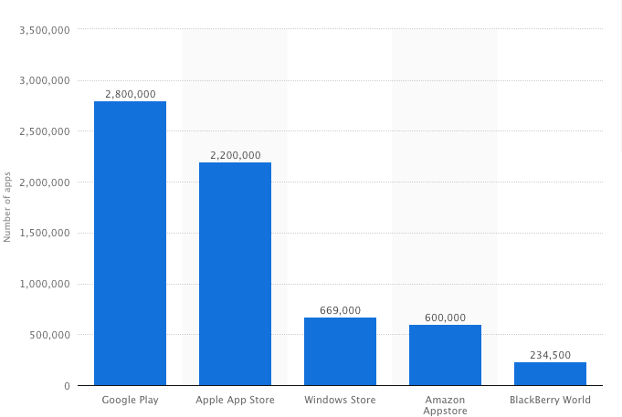 March 2017 Appstore Stats